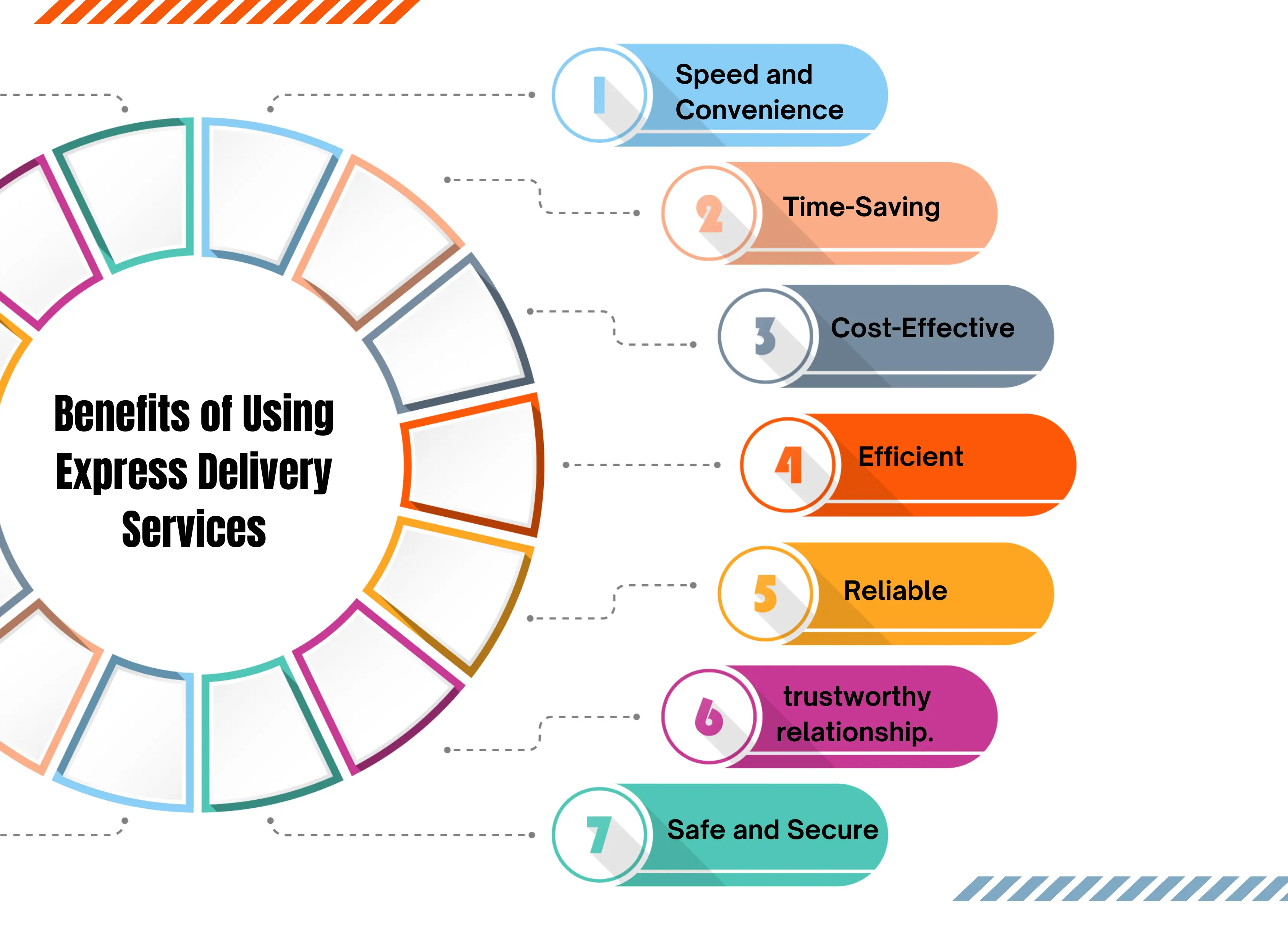benefits-of-express-delivery